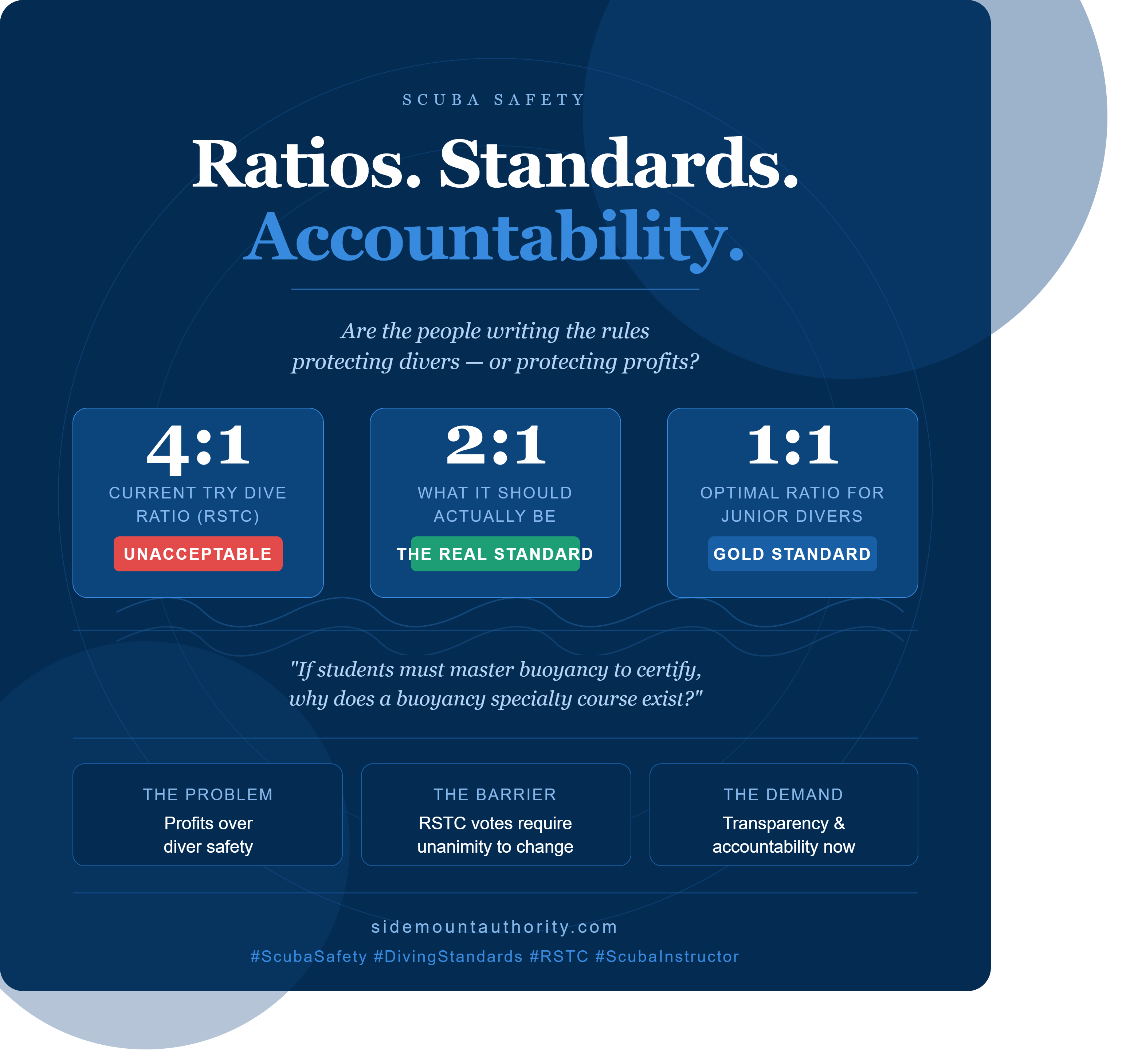 Scuba instructor-to-student ratio comparison graphic showing 4:1 RSTC standard versus the 1:1 gold standard for diver safety